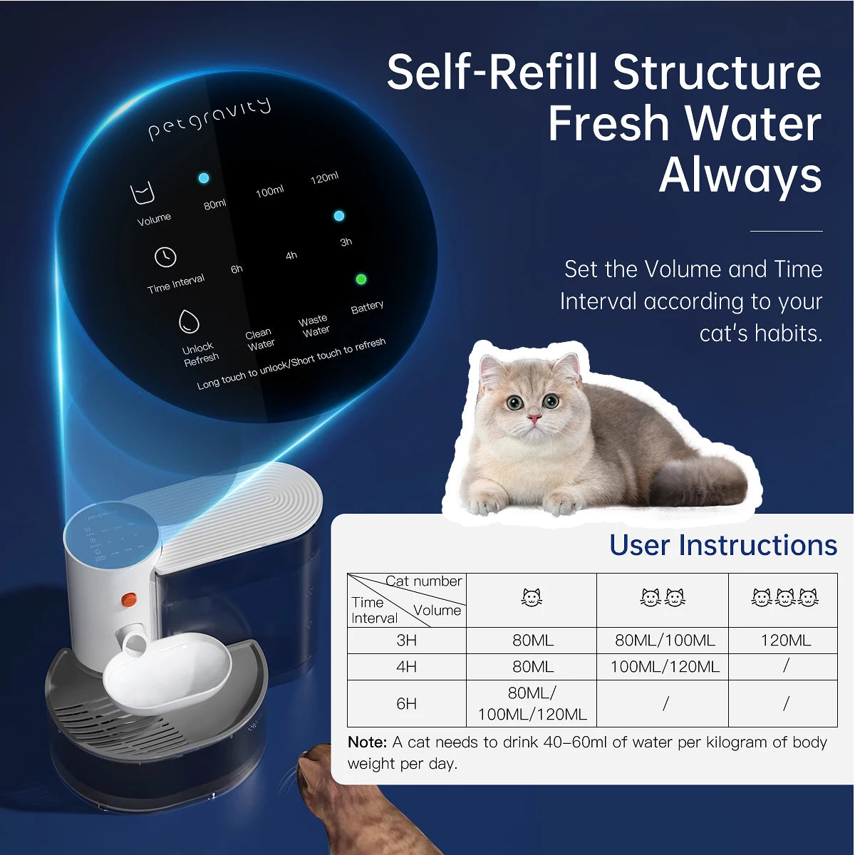 Smart Pet Water Dispenser Wireless Cat Water Fountain Automatic Rechargeable