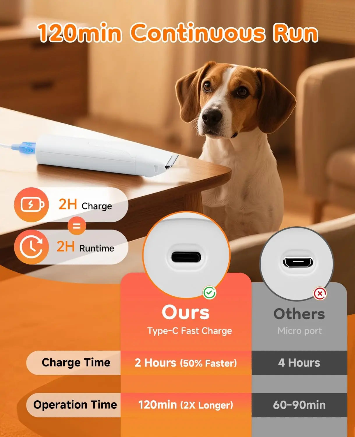 Dog Grooming Kit Trimmer For Paws 14 In 1 Cordless