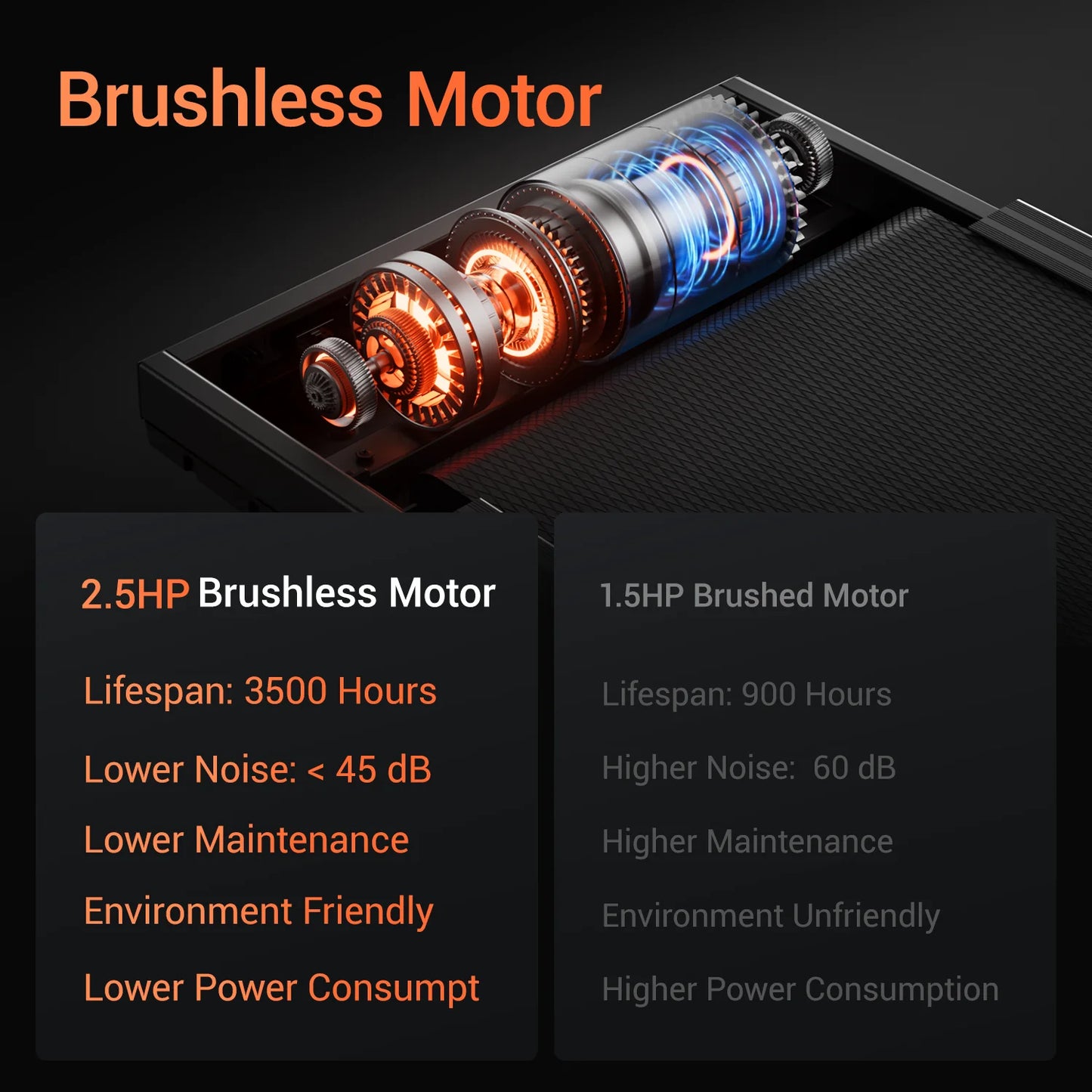 Noned 3.0HP Brushless Foldable Home Treadmill