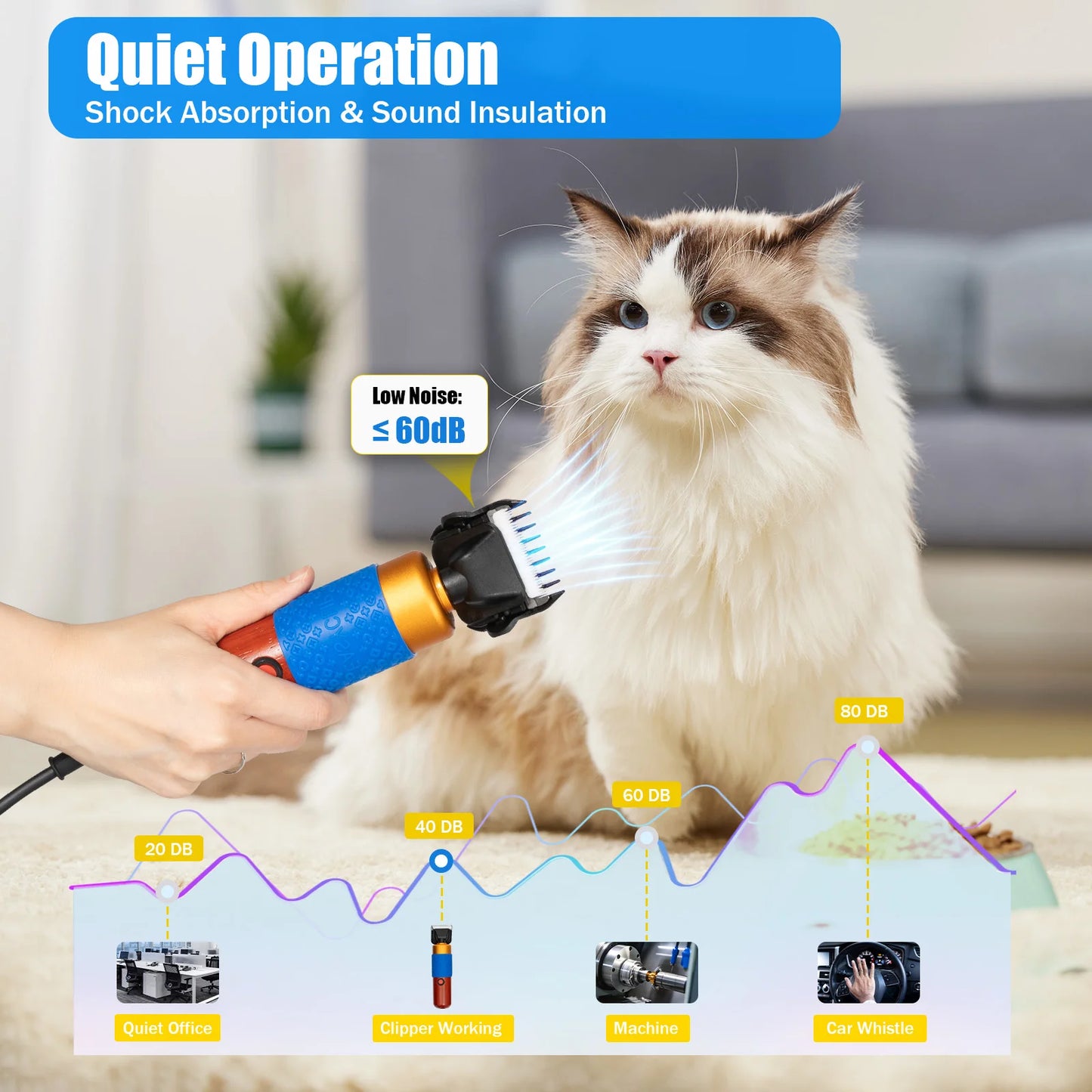 36W Quiet Pet Clipper for Dogs Cats Goats Zirconia Blade